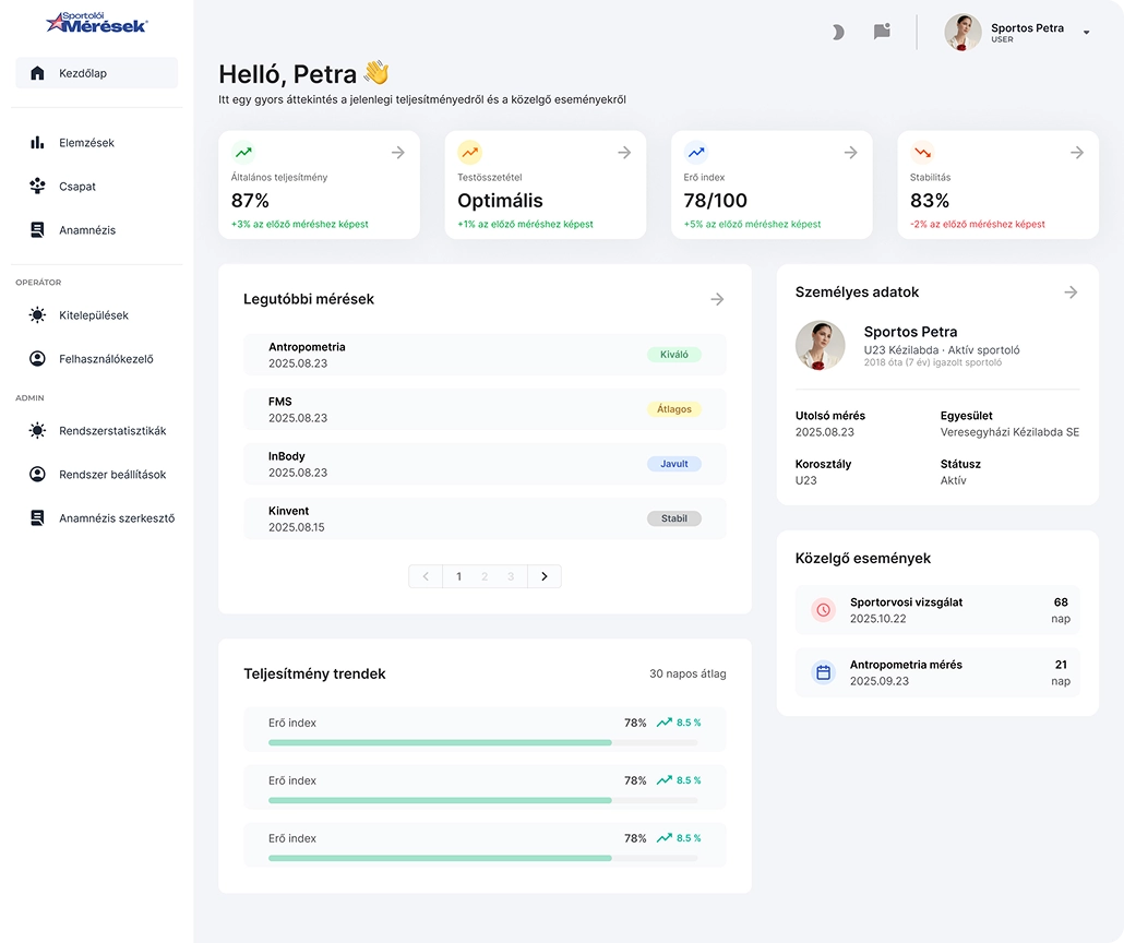 Athlete dashboard overview